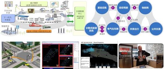 三十而立啟新程 智能交通三十年發(fā)展與服務(wù)升級(jí)