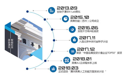 Bingo智慧課堂 用前沿科技點(diǎn)亮幼兒教育新未來(lái)
