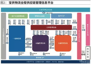 物聯(lián)網(wǎng)技術(shù)在全程供應(yīng)鏈管理中的應(yīng)用研究