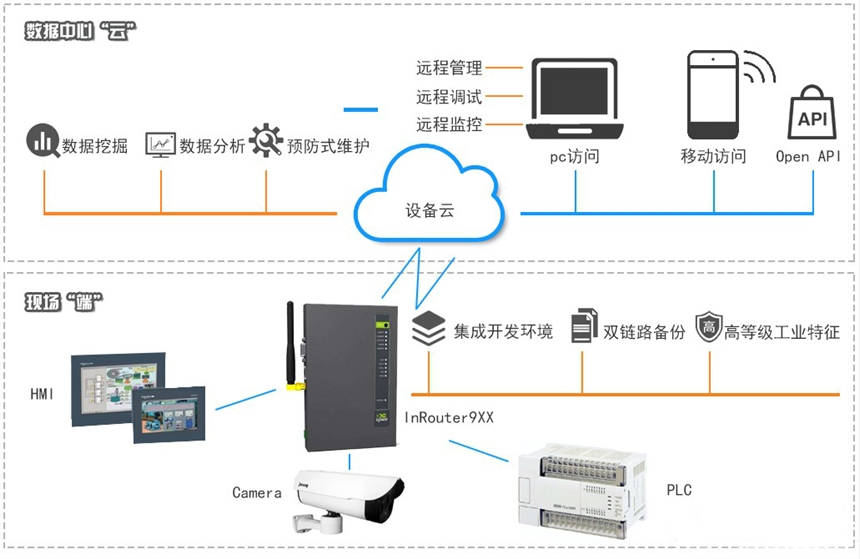 精準農業賦能 農業物聯網手機遠程控制主板與全套技術服務解析
